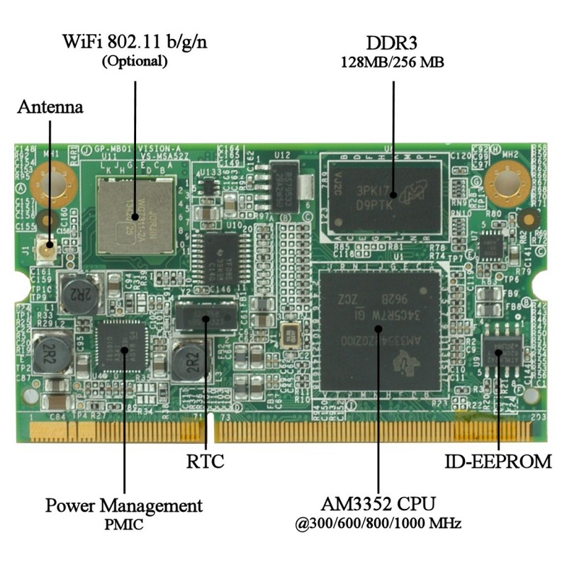 SOM-AM335x SOM with Ti Sitara ARM RISC Cortex-A8 in SODIMM-204 format